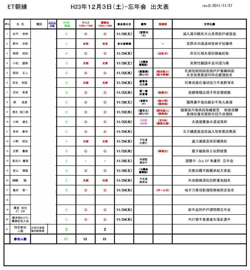 ｈ２３年１２月３日 土曜日 忘年会 メモ